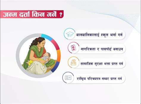 सबैले व्यक्तिगत घटना दर्ता गरौंगराऔं २०७९ बैशाख १ देखी ७ गते सम्म