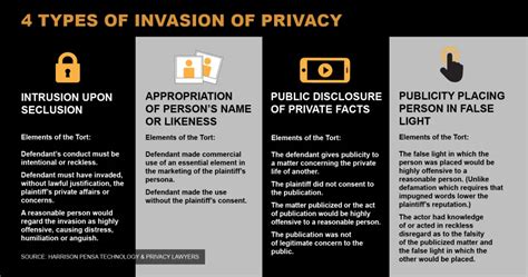 Invasion Of Privacy And Defamation What Are Their Examples
