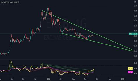 Ercb Hisse Senedi Fiyat Ve Grafi I Bist Ercb Tradingview