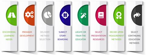 personal finance seminar topics resources tools training nfec