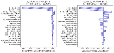 Itineraire stm updates will impact your metro travel today 23