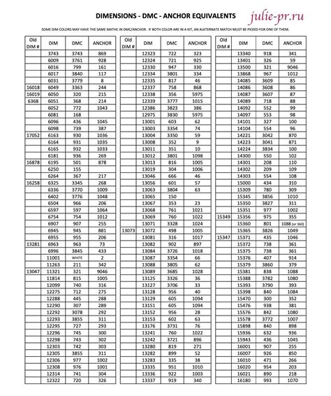 Таблица соответствия ниток дименшенс дмс