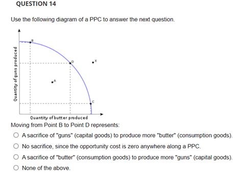 Solved Use the following diagram of a PPC to answer the next | Chegg.com