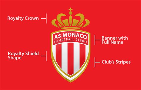 AS MONACO - Concept Logo on Behance