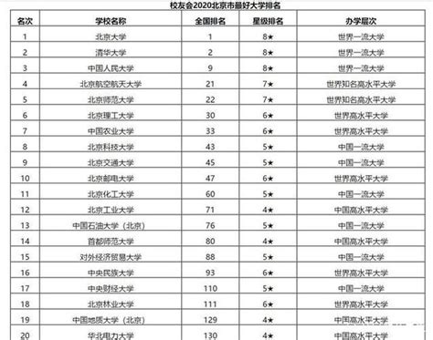 北京最坑人的四所大学（为何被称为坑人大学） 吾华网