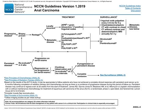 Cancer de la región anal PPT