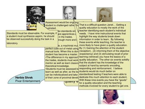 PPT - The Education Czar Debate PowerPoint Presentation, free download