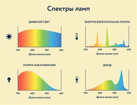 Лампы люминесцентные: История, устройство, разновидности, маркировка и ...