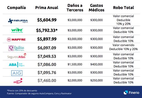 Emitir Pocos Sensibilidad Tipos De Seguros De Vehiculos Aplausos Cerdo