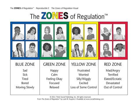 Zones Of Regulation