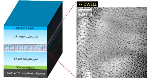 A Epitaxial Structure Of The Epitaxial Structure Of The P I N Pd B