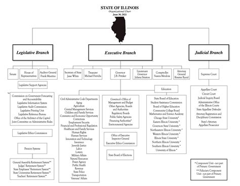 Illinois state executive offices - Ballotpedia