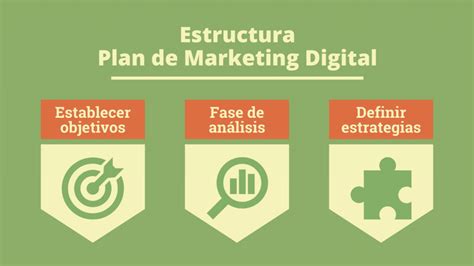 C Mo Hacer Un Plan De Marketing Digital Paso A Paso