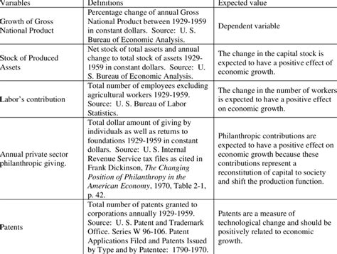 Definition of Variables | Download Table