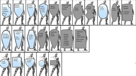 shieldchart.jpg Photo by darkknight13 | Photobucket | Medieval shields ...