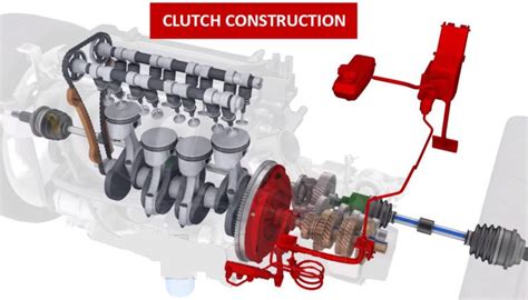 Vehicle Clutch Construction Car Anatomy