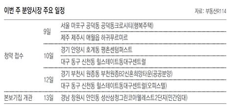 부동산 캘린더 힐스테이트동대구센트럴 등 전국 4214채 분양 네이트 뉴스