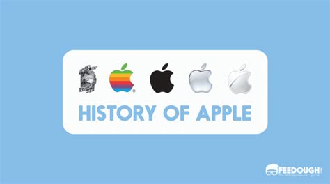 history  apple feedough