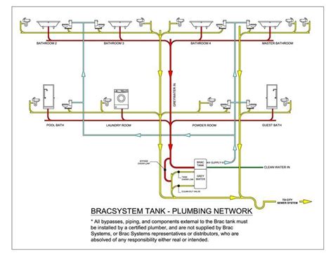 Double Wide Mobile Home Plumbing Diagram