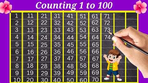 Lets Count To 100 By 1s Learn Number 100 By 1s Kids Learning