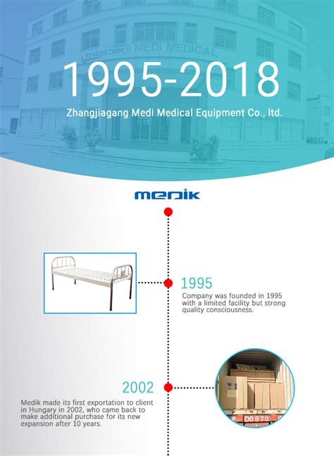 ZHANGJIAGANG MEDI MEDICAL EQUIPMENT CO LTD