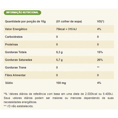 Quantos É 100 Gramas - Quantos é 100 Gramas De Manteiga - BRAINCP