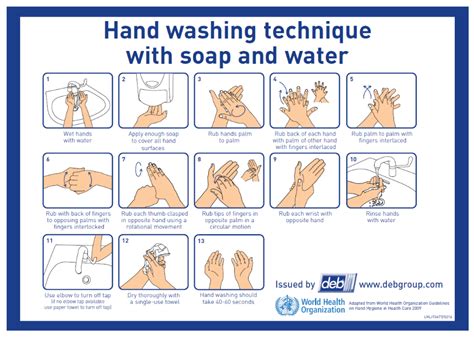 The secret which is the correct order for handwashing step missed 32