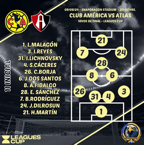 Alineaciones De Club América Contra Atlas Fútbol Club