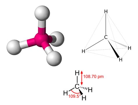 Type Of Bonding Methane