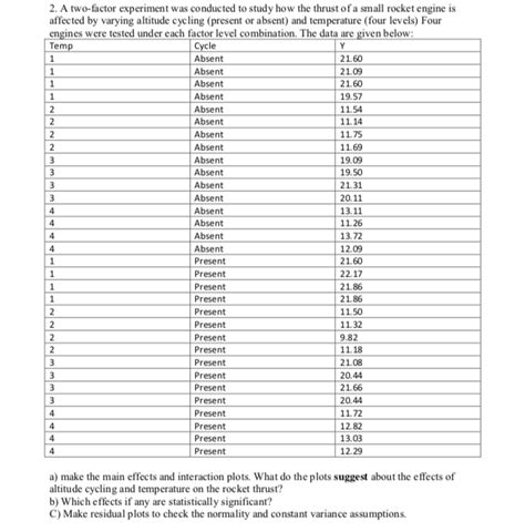 Temp 2 A Two Factor Experiment Was Conducted To Chegg