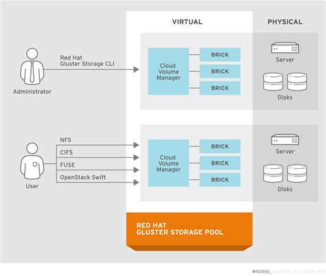 Administration Guide Red Hat Product Documentation