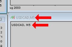 How To Manually Backtest Multiple Timeframes At The Same Time Trading