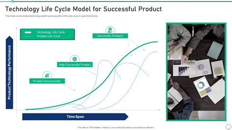 Product Life Cycle Examples Of Products