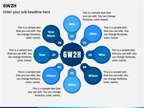 6W2H PowerPoint and Google Slides Template - PPT Slides