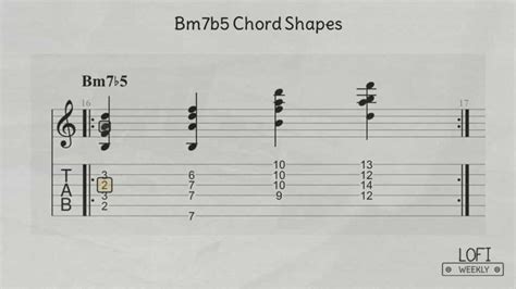 7 Guitar Chords Perfect For Lofi Hip Hop With Tabs