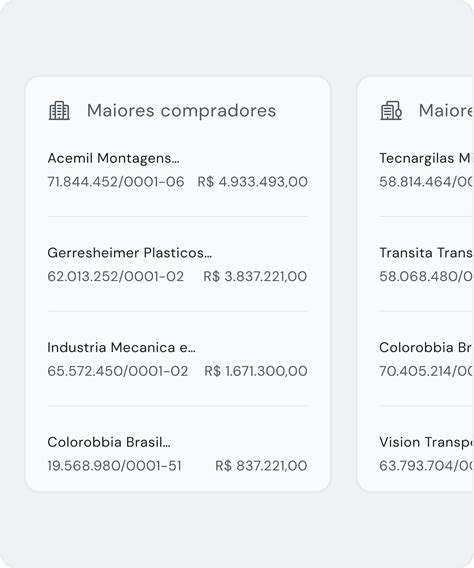 Gestor financeiro da sua empresa | Monkey