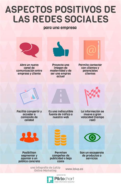 Redes Sociais Pontos Negativos E Positivos - Redes Sociais Pontos Negativos E Positivos - FDPLEARN