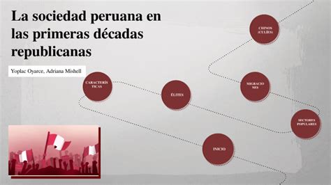 La Sociedad Peruana En Las Primeras Décadas Republicanas By Mishell Yoplac Oyarce On Prezi