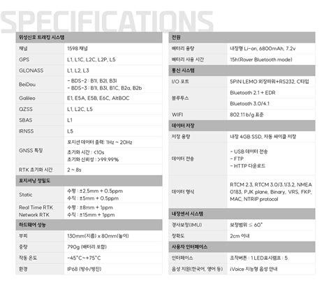 C7 Lite GNSS / GPS 측량기｜TIANYU(티안유) – 유스콘