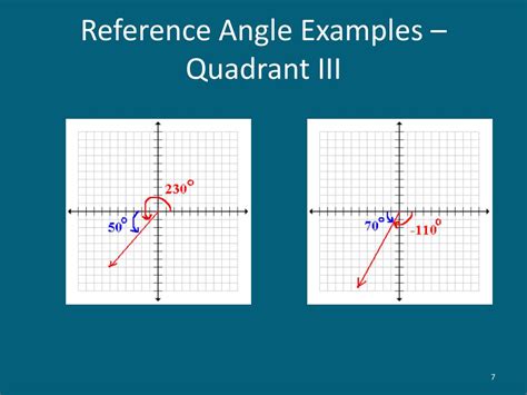 PPT - Reference Angle PowerPoint Presentation, free download - ID:5192835