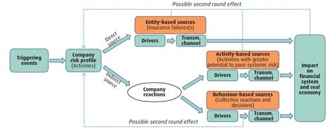 What is Systemic Risk?