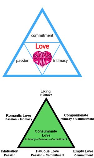 What Is Love SEX WITHOUT LOVE