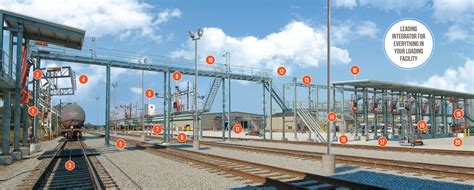Products Saferack