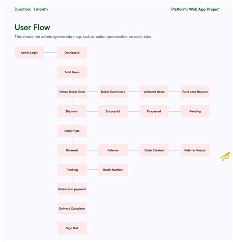 admin panel system behance