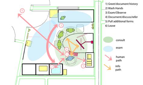 combining ux  interior design creates smart work spaces