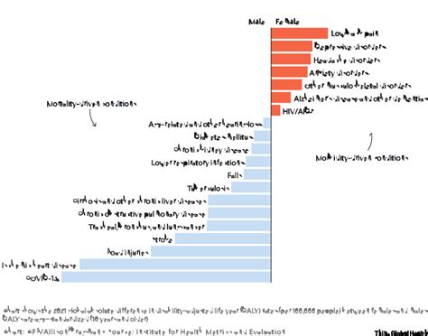 How Gender And Sex Shape Disease Think Global Health