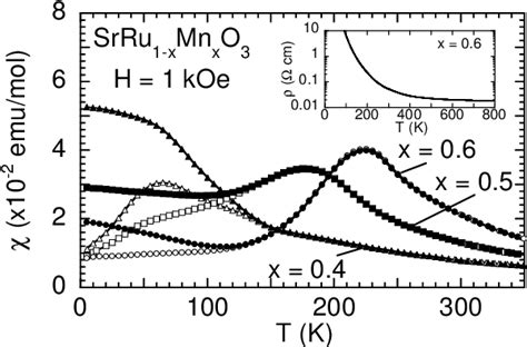 Figure From Antiferromagnetic Order In Disorder Induced Insulating