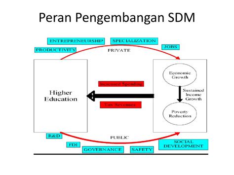 Ppt Pengembangan Sdm Berbasis Kompetensi Powerpoint Presentation