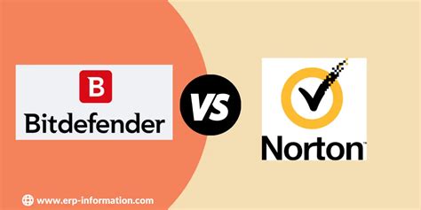 Bitdefender Vs Norton Comparison Of Features Pricing