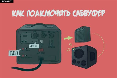 Как подключить сабвуфер к ресиверу или усилителю / Аудиотехника